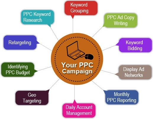ppc-sem-website-in-mumbai